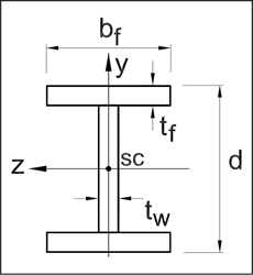 Stainless Steel Beam diagram