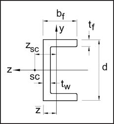 Stainless steel channel diagram